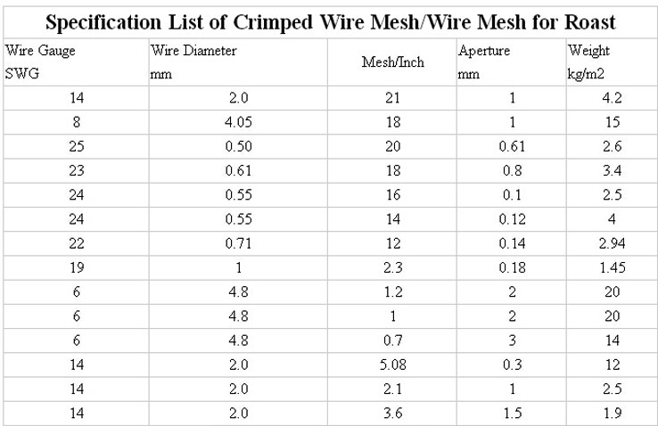 crimped mesh specification